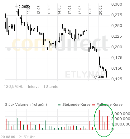 Ecotality: Das ist die Zukunft von Morgen! 254272