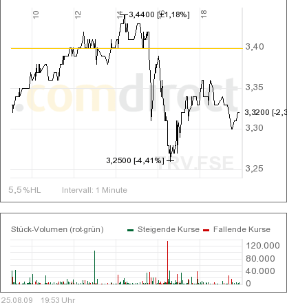 Citigoup - wann einsteigen ? 255118