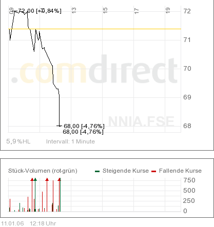GMK Norilsk Nickel 676683 heute -18% 25772