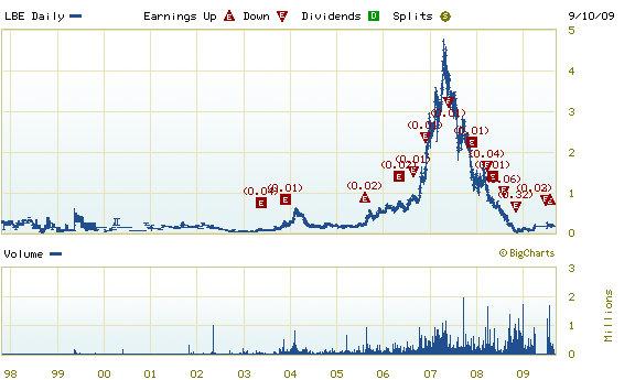 Liberty Mines kommt mit 43-101 ! 258770