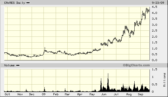 Nevada Copper TOP-Bohrresultate v.2.11 Strong buy 261782