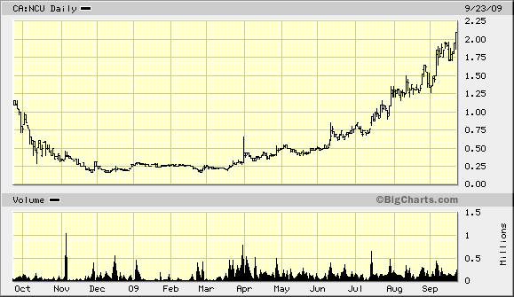 Nevada Copper TOP-Bohrresultate v.2.11 Strong buy 261783