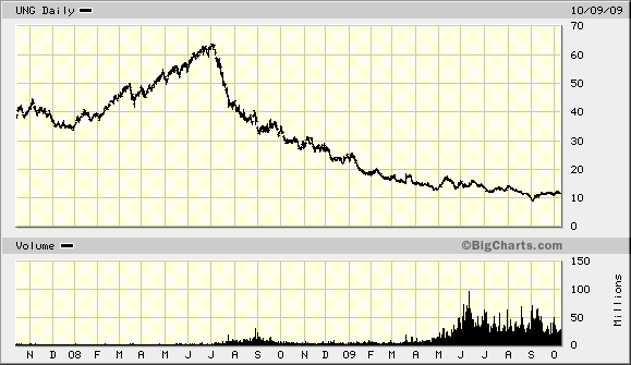 Der USA Bären-Thread 266252