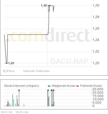 weiß jemand was genaueres über Vitavea AG zB. 26836