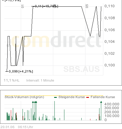 Sub-Sahara die Gelegenheit 27107