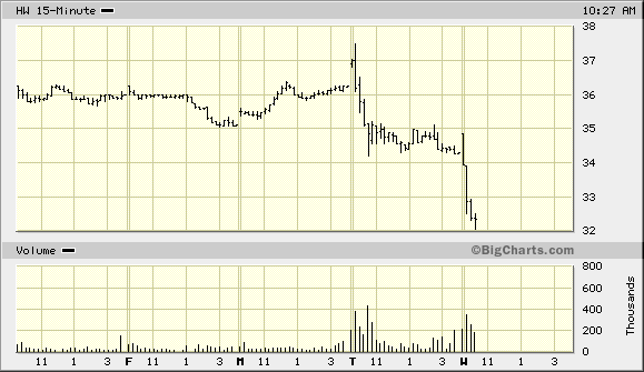 Headwaters - Bluechip in Energie- und Nanotechnik 27704