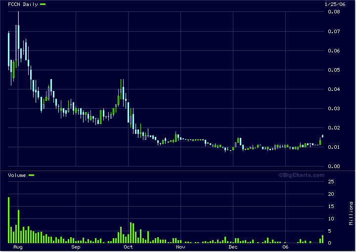 Pennystock - schon 50 % zugelegt ! 27826