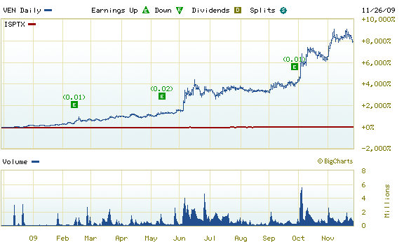 bald 10000 % für Ventana Gold 278883