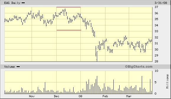 Der USA Bären-Thread 281063