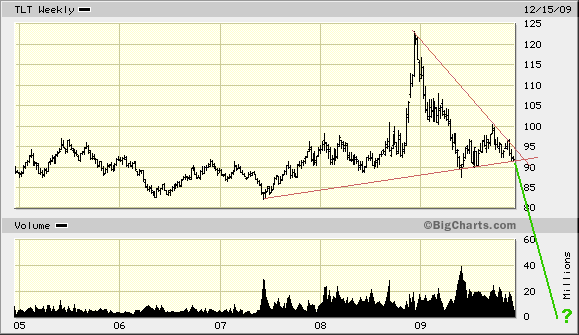 Der USA Bären-Thread 284145