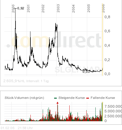 silverado goldmines (867737) 28499