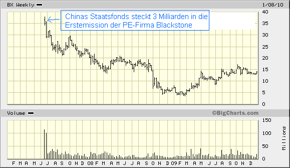 Der USA Bären-Thread 290288