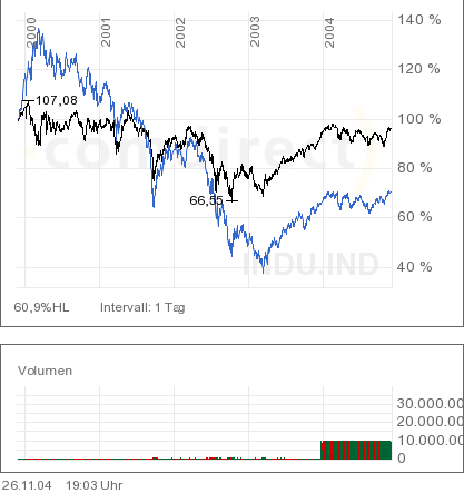 ALSTOM bitte um Einschätzung 2921