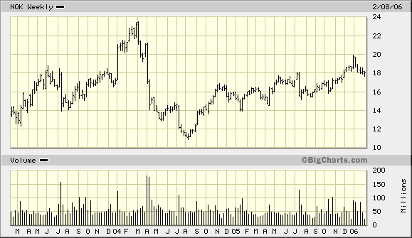 Intel - ein kurzfristiger Trade? 29229