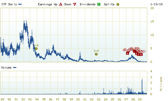 Freegold Vent.ures neuer Highflyer? 292519