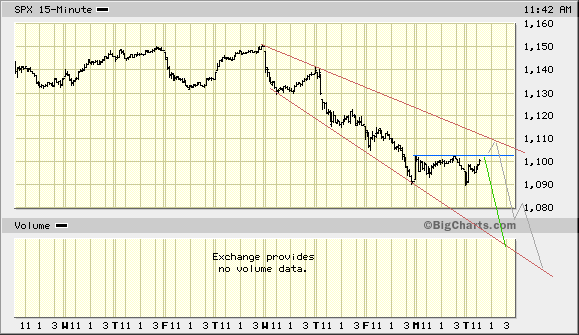 Quo Vadis Dax 2010 - Das Original 294794