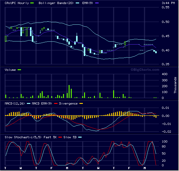 Neue Uranperle! 29697