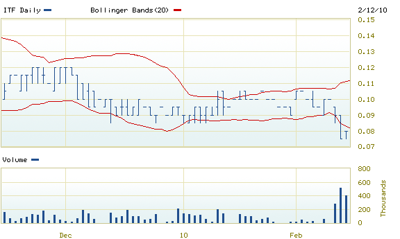 Freegold Vent.ures neuer Highflyer? 299966