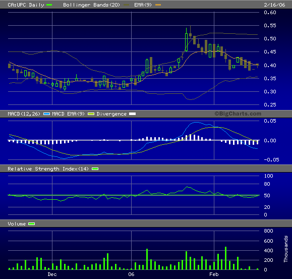 Neue Uranperle! 30034