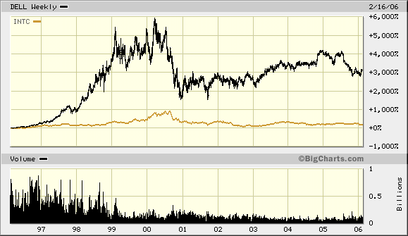 Intel - ein kurzfristiger Trade? 30086