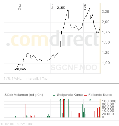 Sub-Sahara die Gelegenheit 30141