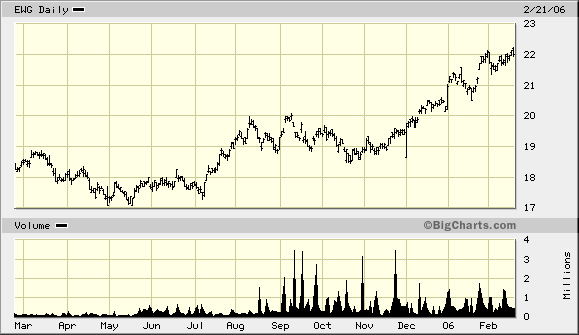 Der Doomsday Bären-Thread 30579