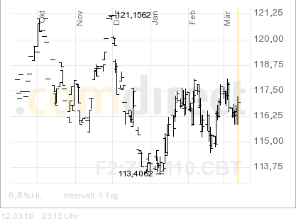 Der USA Bären-Thread 306395
