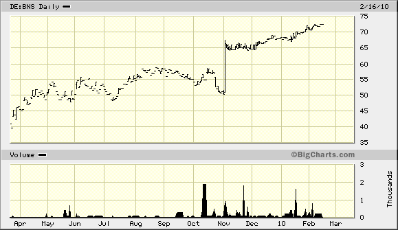 Der USA Bären-Thread 308026