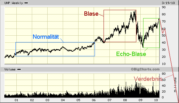 Der USA Bären-Thread 308047
