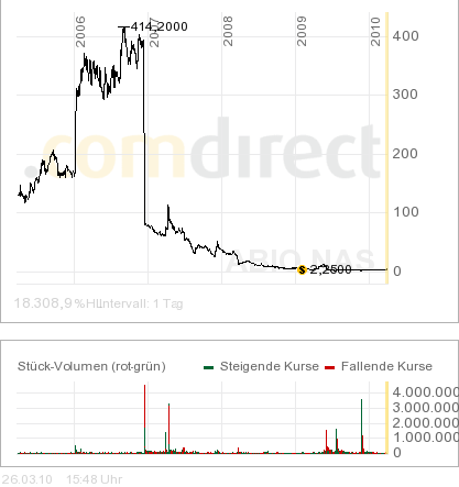 News versetzen ABIO in ein neues Zeitalter 309542