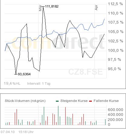 CRESCENT GOLD geht in die Goldproduktion 311766