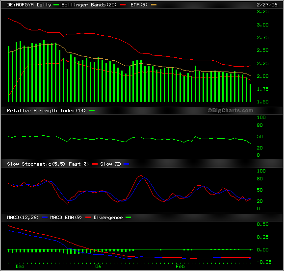 Amitelo hebt Prognosen für 2006 und 2007 an 31219