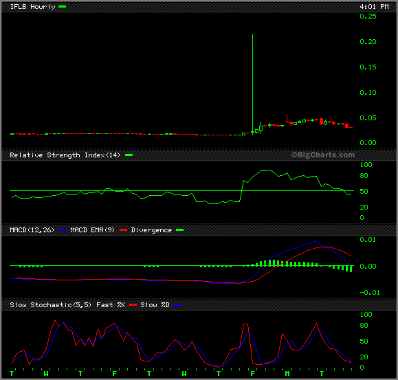 Nicht buy, nicht strong buy, Megabuy !  31379