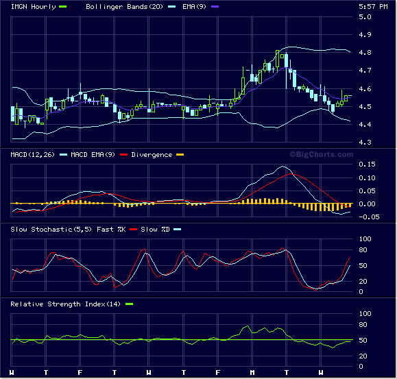 Imagin Molecular 31512