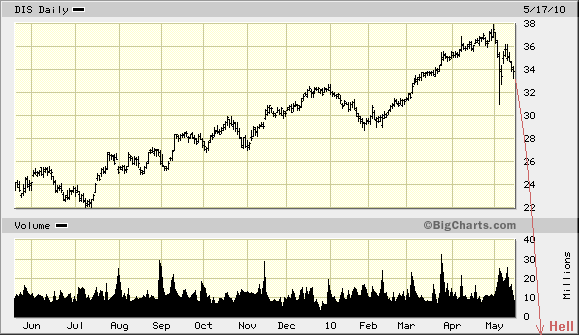 Der USA Bären-Thread 320687