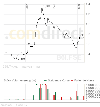 Bravo Venture! Tipp vom Frick! 32261