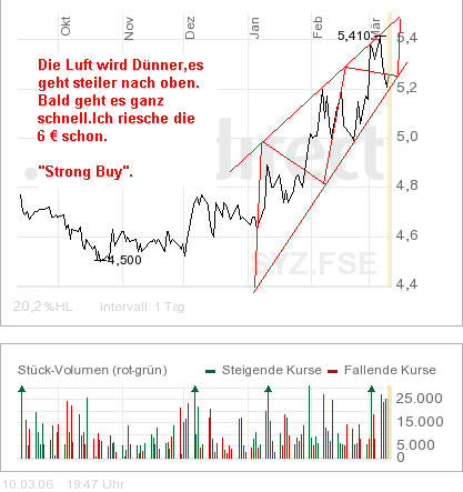Syzygy : auch so ein lecker Cashwert ;) 32820