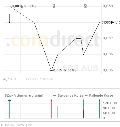 Sub-Sahara die Gelegenheit 33252