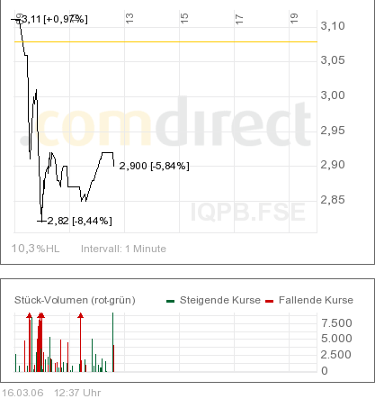 IQ Power - Brötchen hing quer ;) 33291