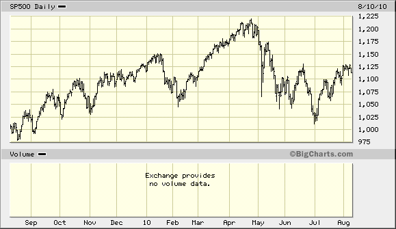 Der USA Bären-Thread 336952