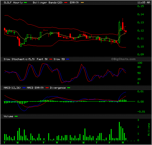 silverado goldmines (867737) 33752