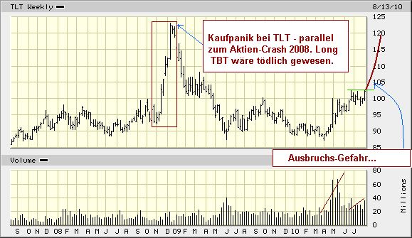 Der USA Bären-Thread 337856