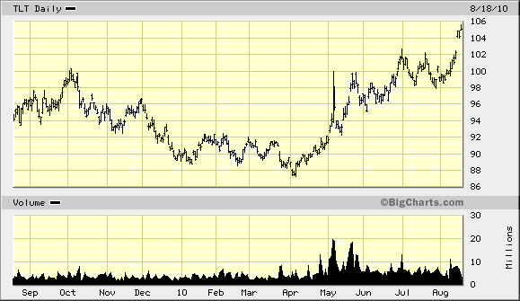 Der USA Bären-Thread 338718