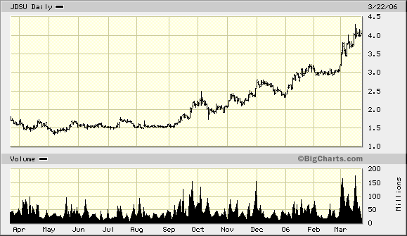 JDS Uniphase - ein Tech-Turnaround? 34077
