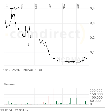 immer wieder Intercell? (OTC) 3413