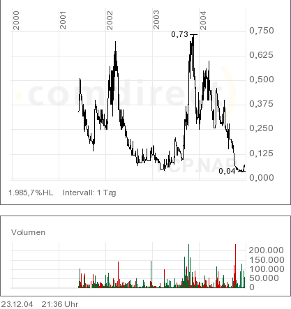 immer wieder Intercell? (OTC) 3414