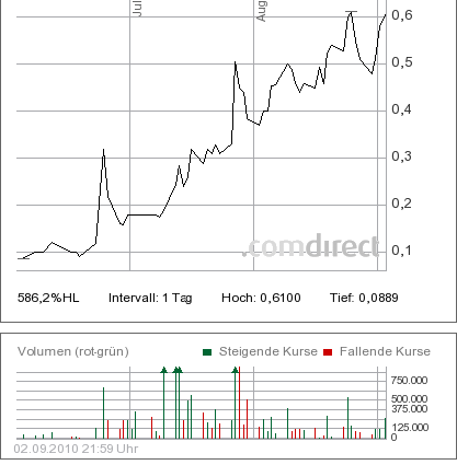 Sky Petroleum - Sensation ! 342514