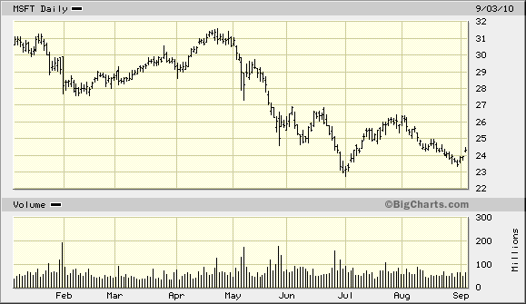 Microsoft - long-Chance 343170
