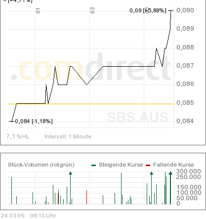 Sub-Sahara die Gelegenheit 34324