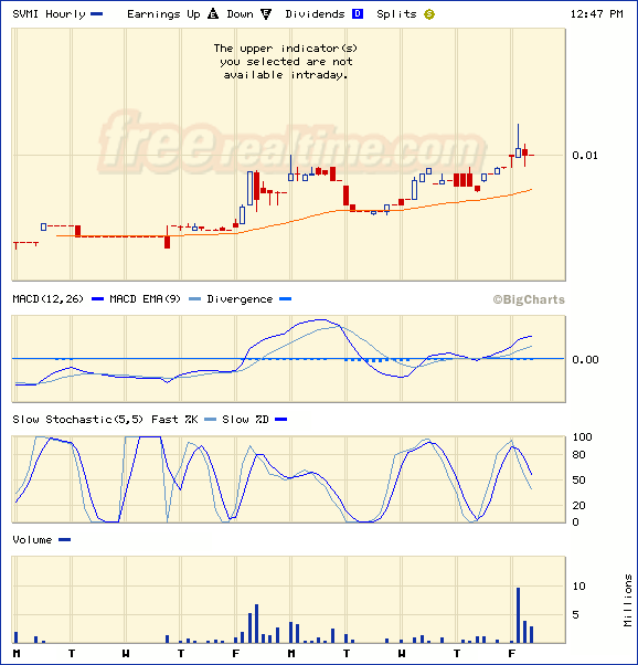 $$ Savi Media Group $$ 34404